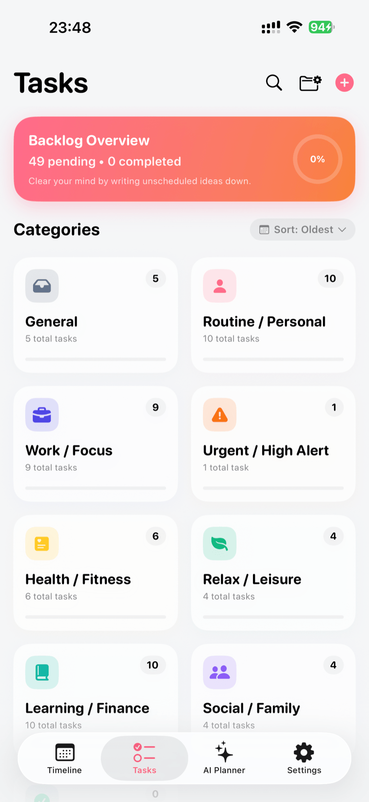 Task backlog by category